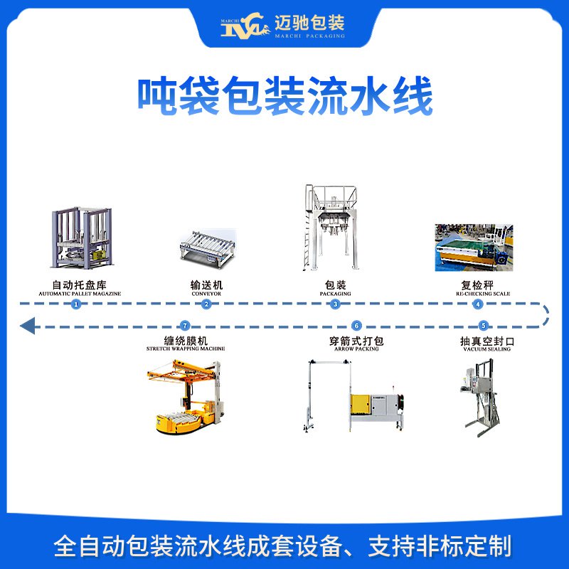 噸袋自動化生產線