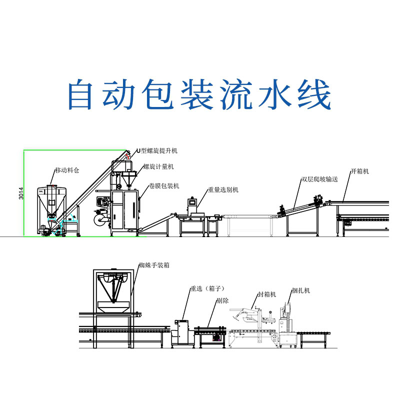 自動包裝流水線