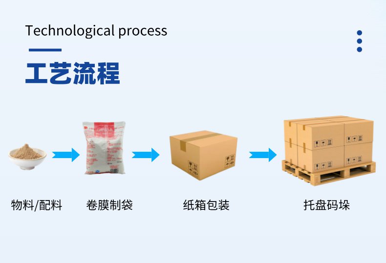 包裝設(shè)備生產(chǎn)線